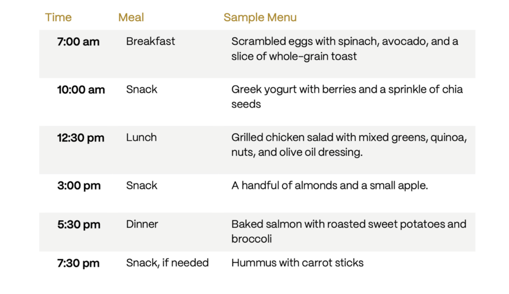 Example Daily Nutritional Menu